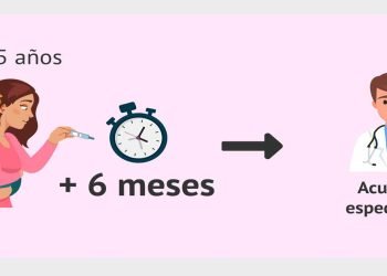 ¿Cuál es la edad de riesgo para quedar embarazada?